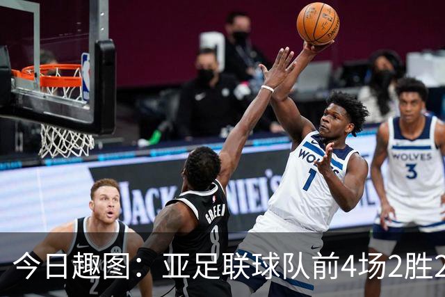 今日趣图：亚足联球队前4场2胜2平 这届世界杯中日韩都踢的很出色